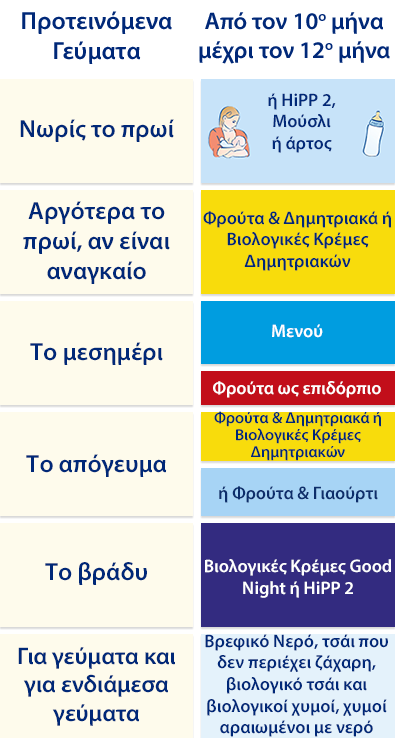 Ένα δομημένο διάγραμμα με ελληνικό κείμενο, οργανωμένο σε ενότητες με τίτλους και υποενότητες, συνοδευόμενο από εικονίδια και αριθμητικούς δείκτες.
